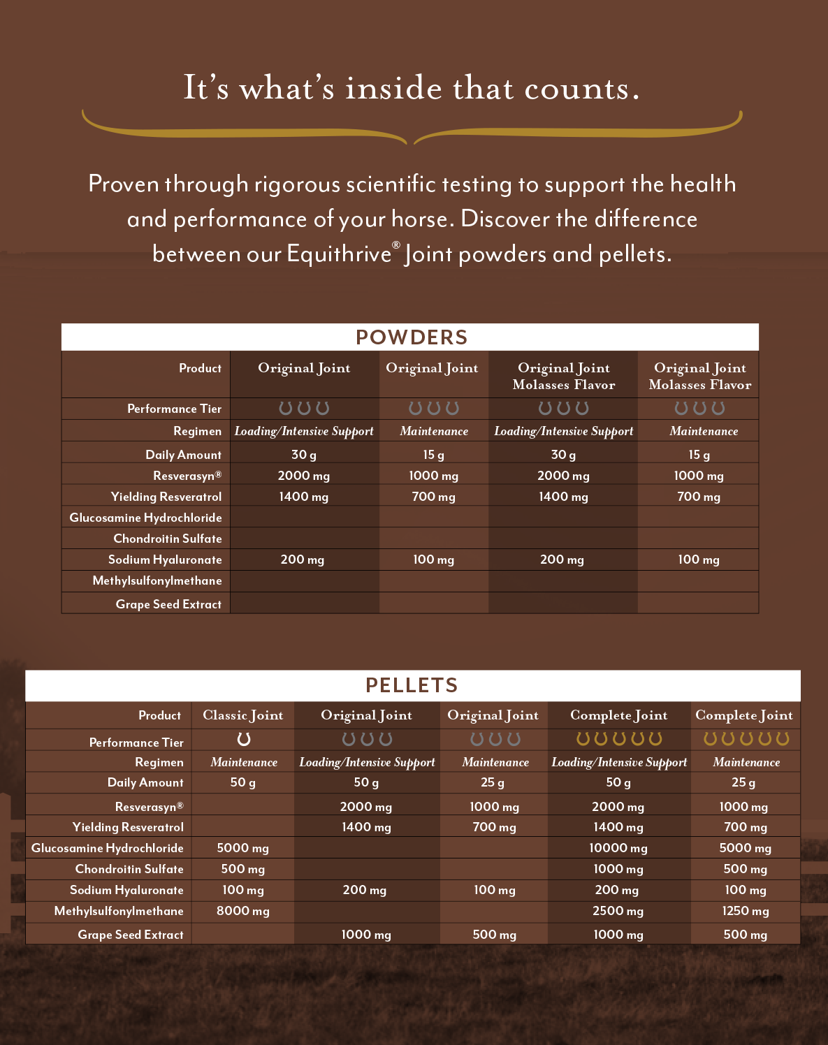 Equithrive Complete Joint Pellets