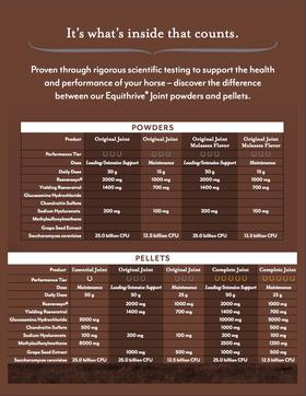 Equithrive Original Joint Powder
